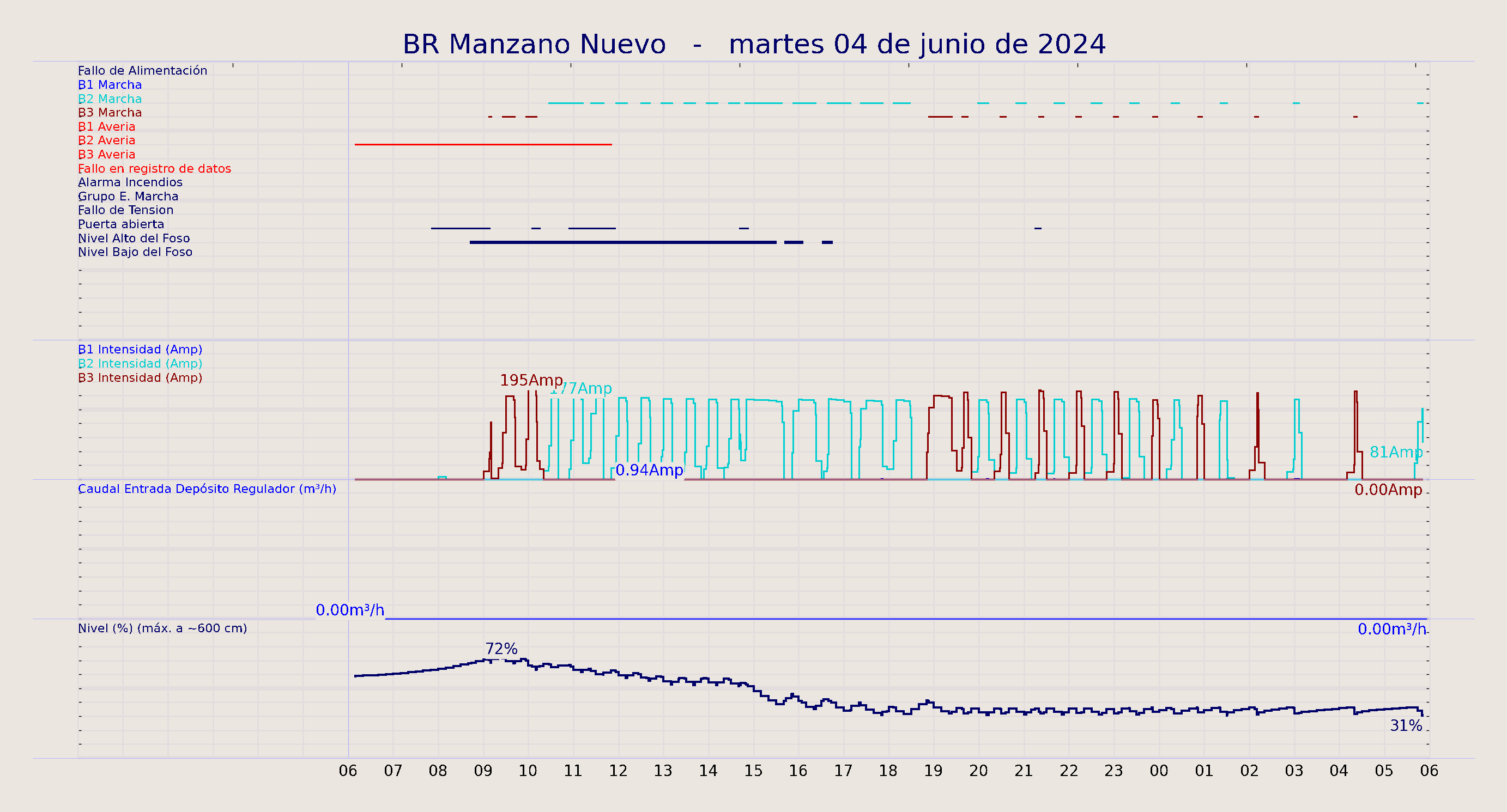 ../../imagenes/vid/2024/BR Manzano Nuevo/2024-06-04 BR Manzano Nuevo.png